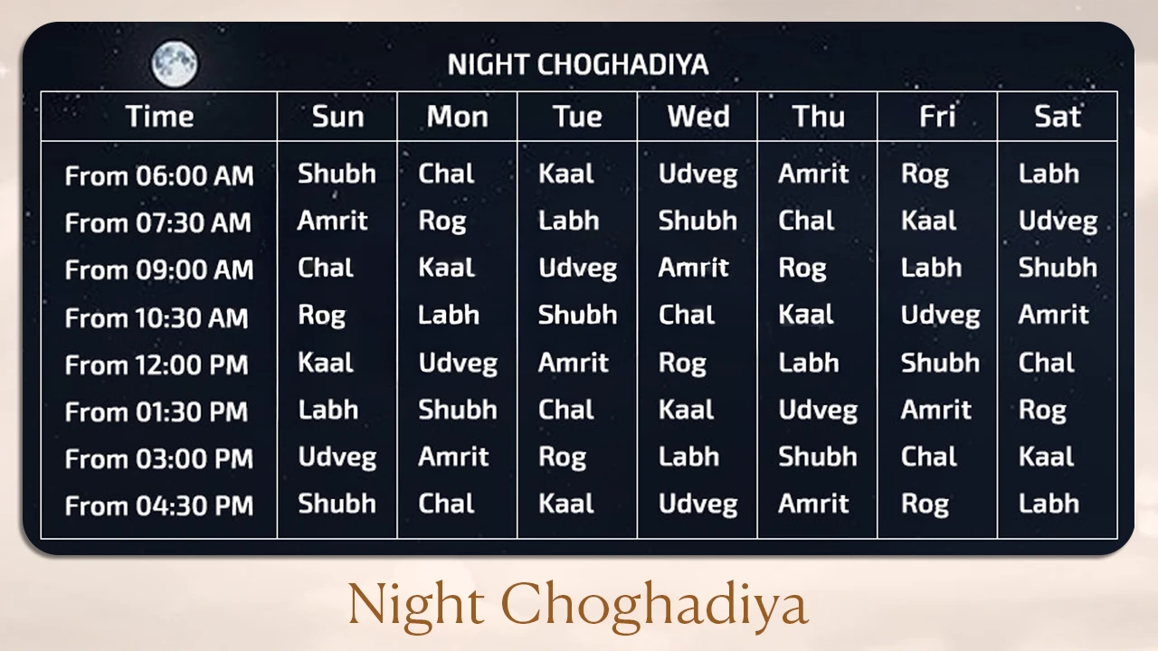 Night Choghadiya